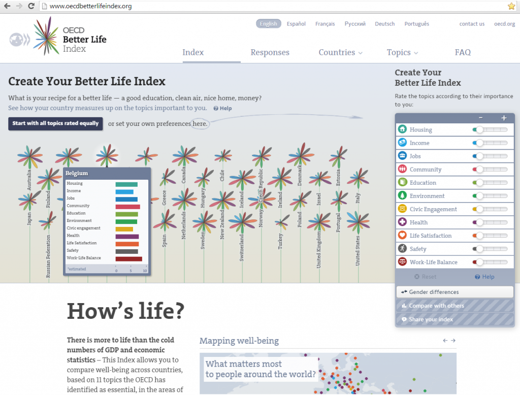 OECD