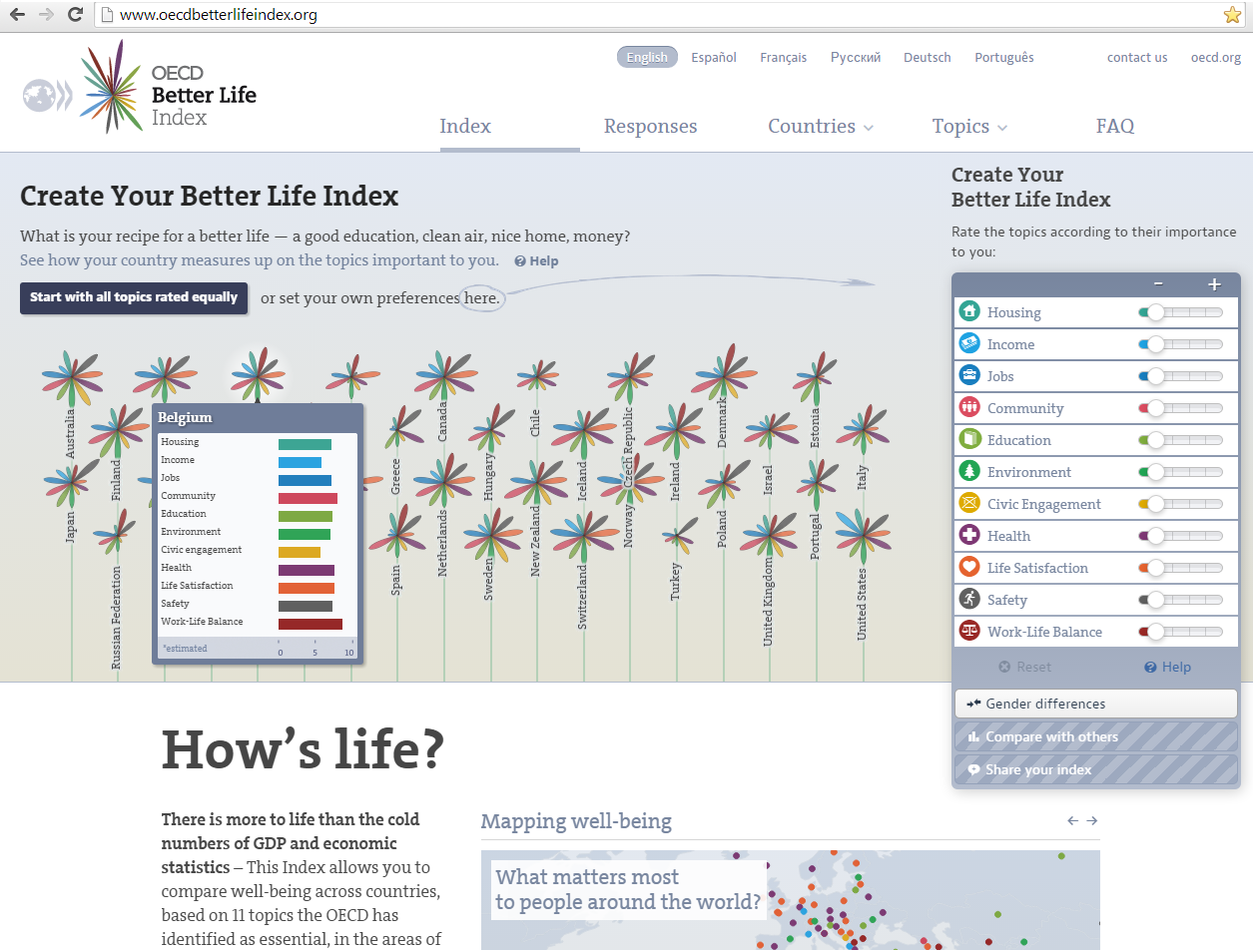 OECD Better Life Index